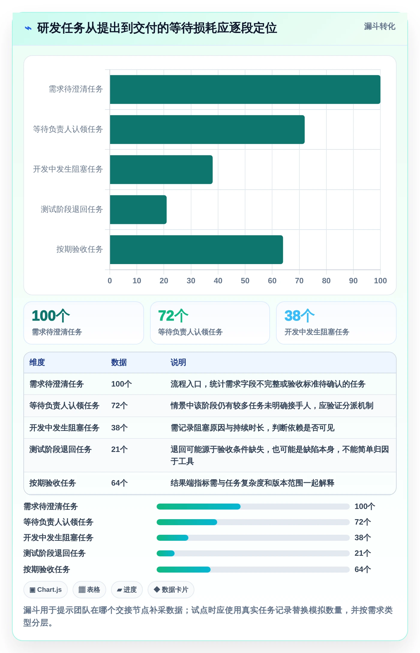 提升研发效率:2026年7款热门任务管理系统Java源码工具盘点