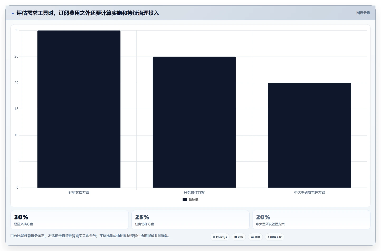 告别混乱!2026年最受欢迎的6大需求文档工具盘点
