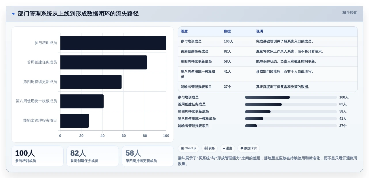 项目经理必看:2026年7款部门管理系统工具深度评测与推荐