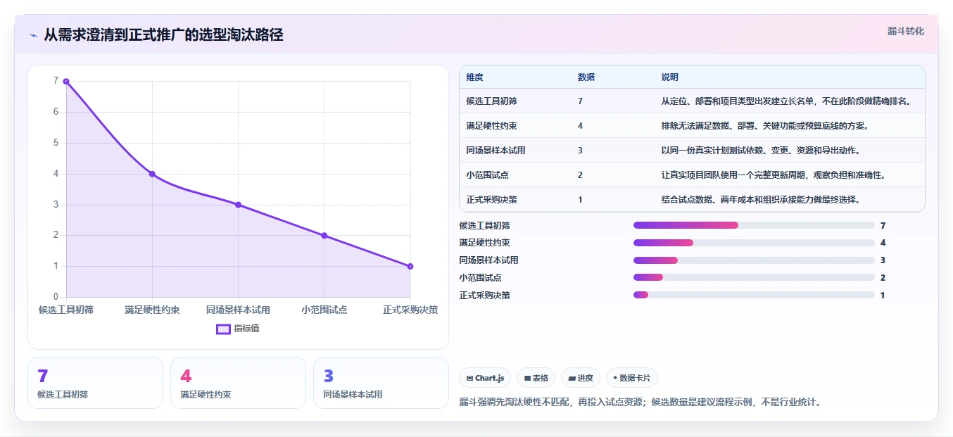 2026年项目管理利器：7款顶级进度计划网络计划编制软件全面对比
