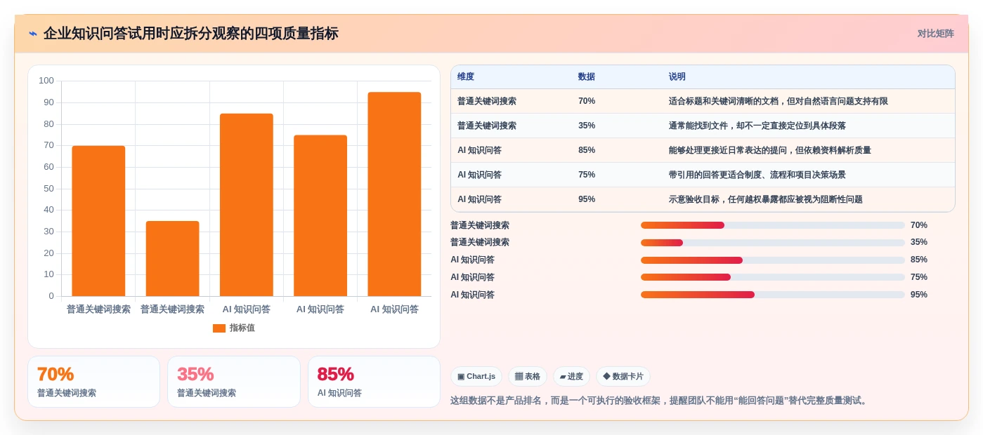 解锁高效办公：2026年文档与知识管理工具有哪些选型指南