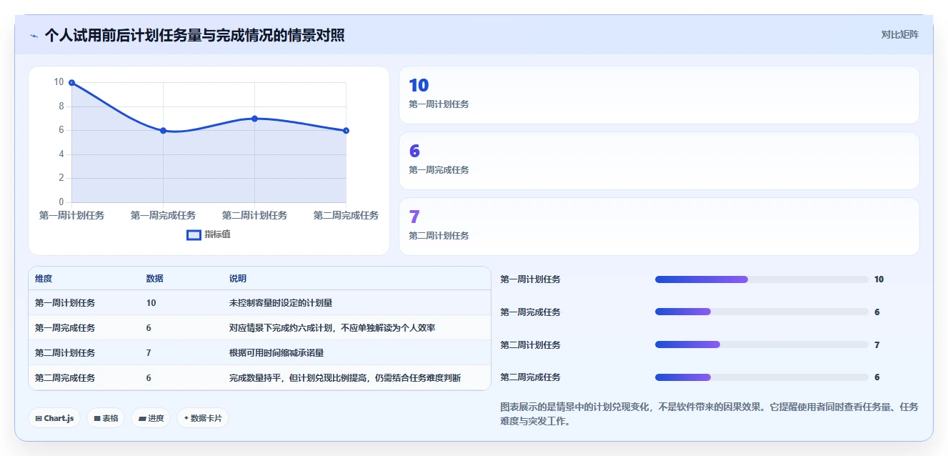 提升工作效率的秘诀：2026年最佳今日计划软件TOP5推荐