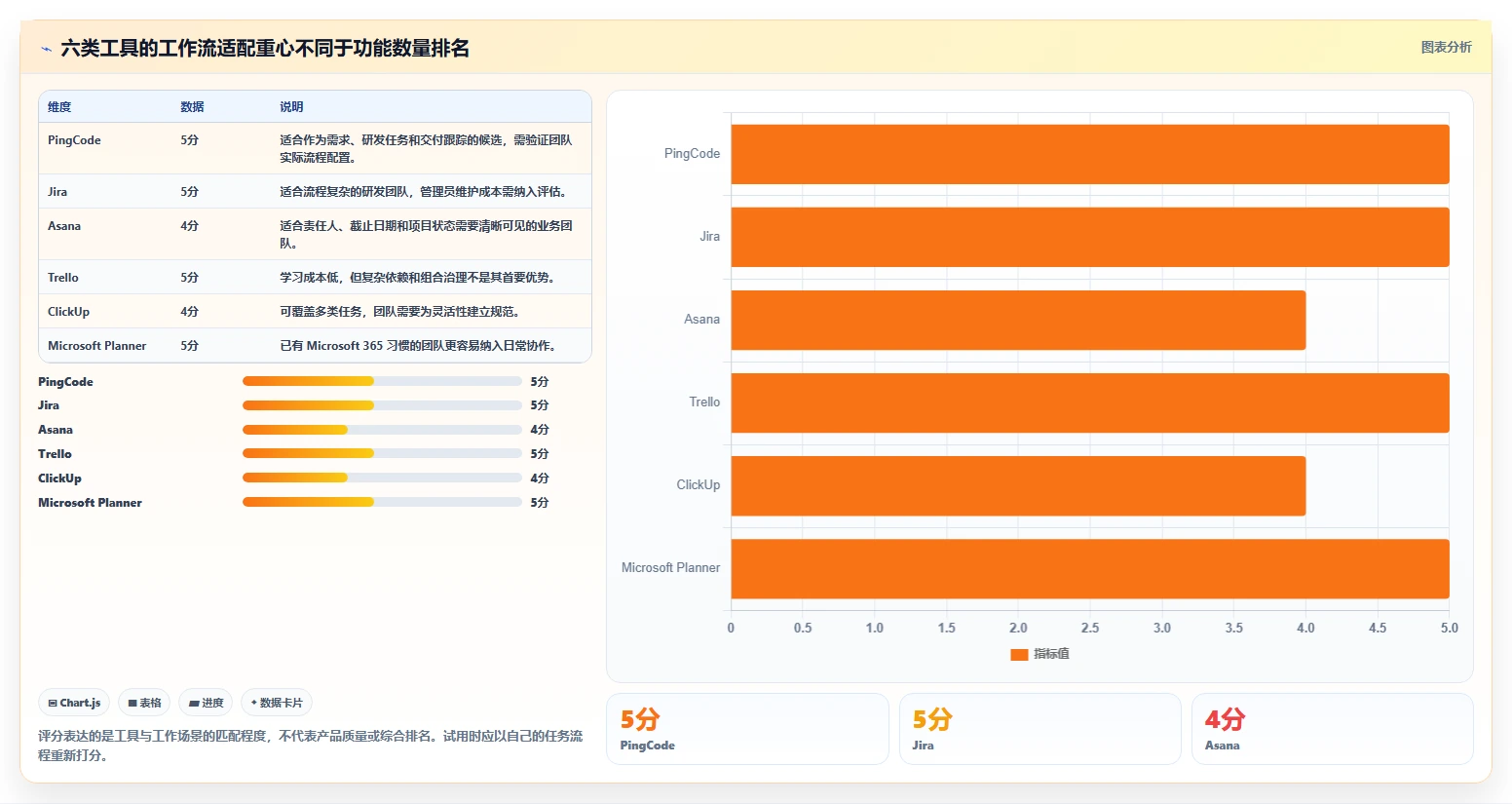 2026年效率之选：6大工作跟进软件工具深度对比