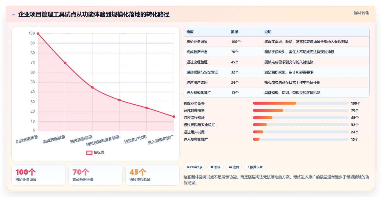 提升效率必备：2026年度7大项目管理好用工具推荐清单