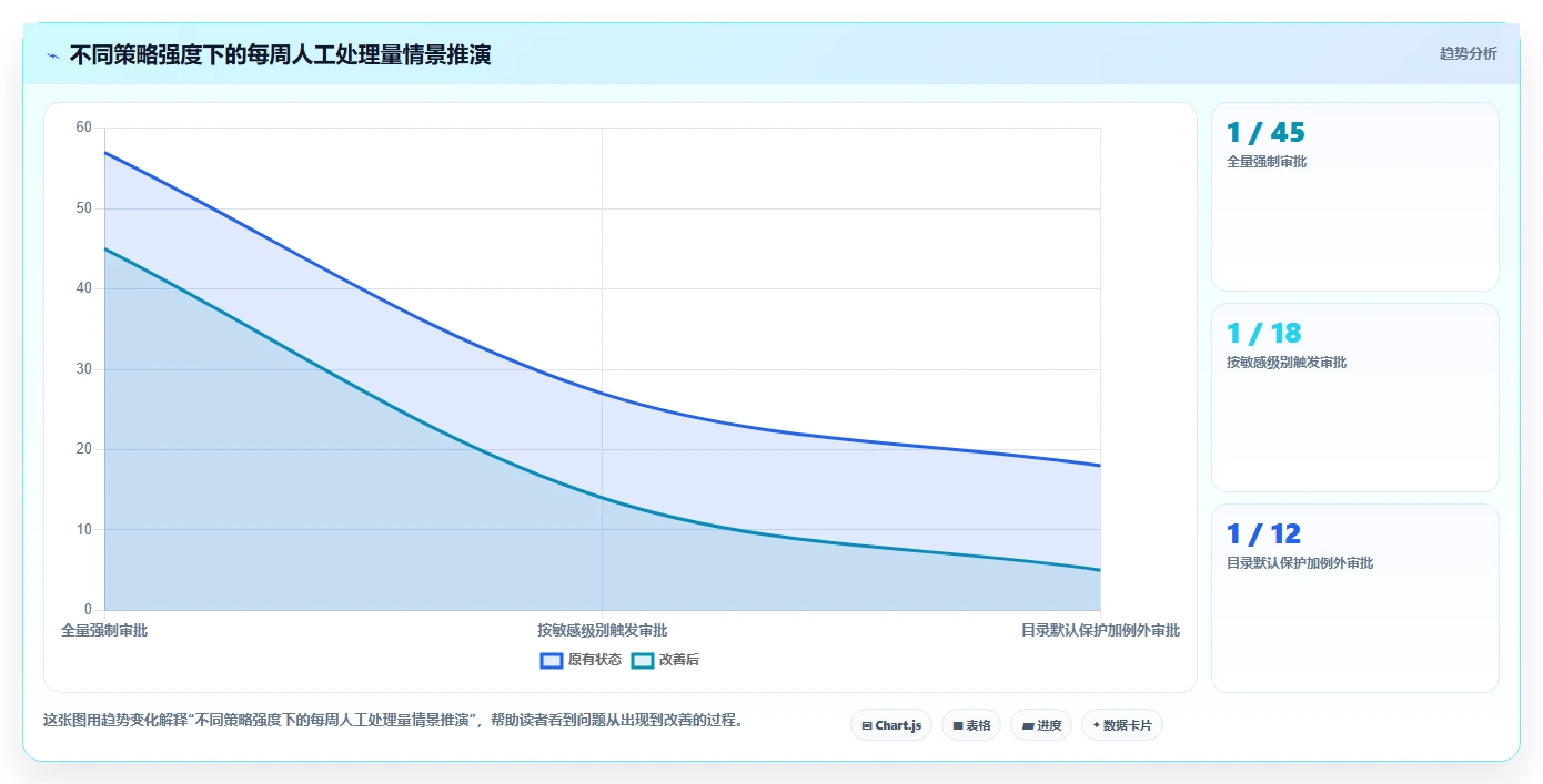 企业数据保护利器：2026年必备的5款ping32文档加密软件推荐