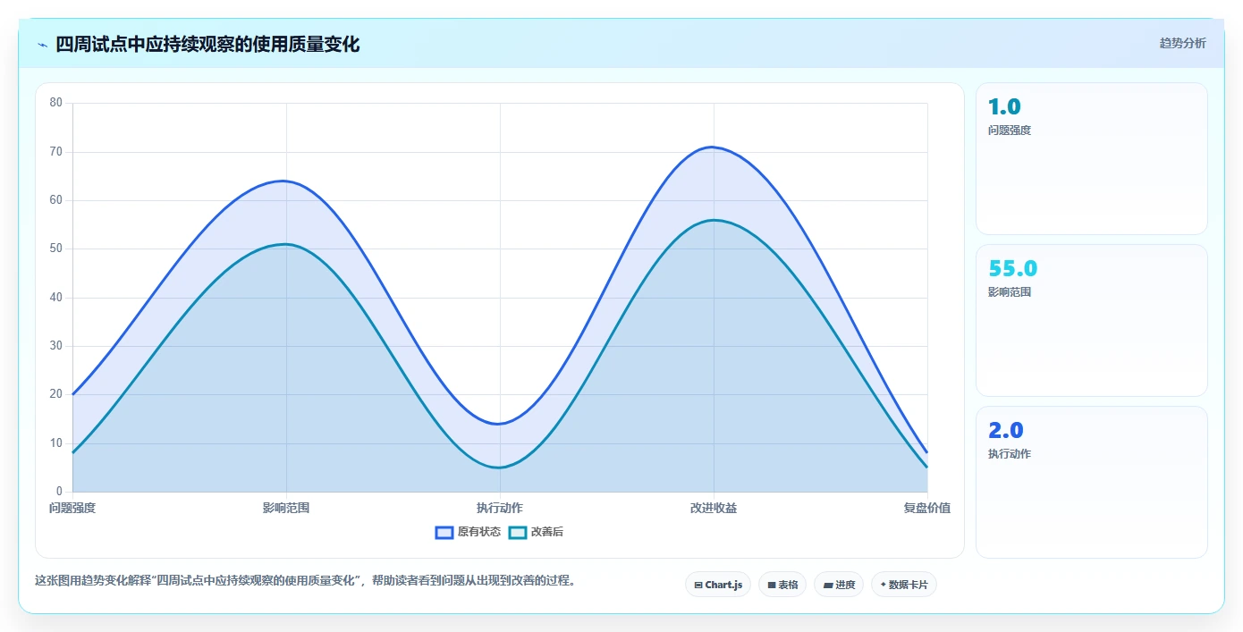 2026年成熟的瀑布管理工具哪家好？深度测评与选型指南