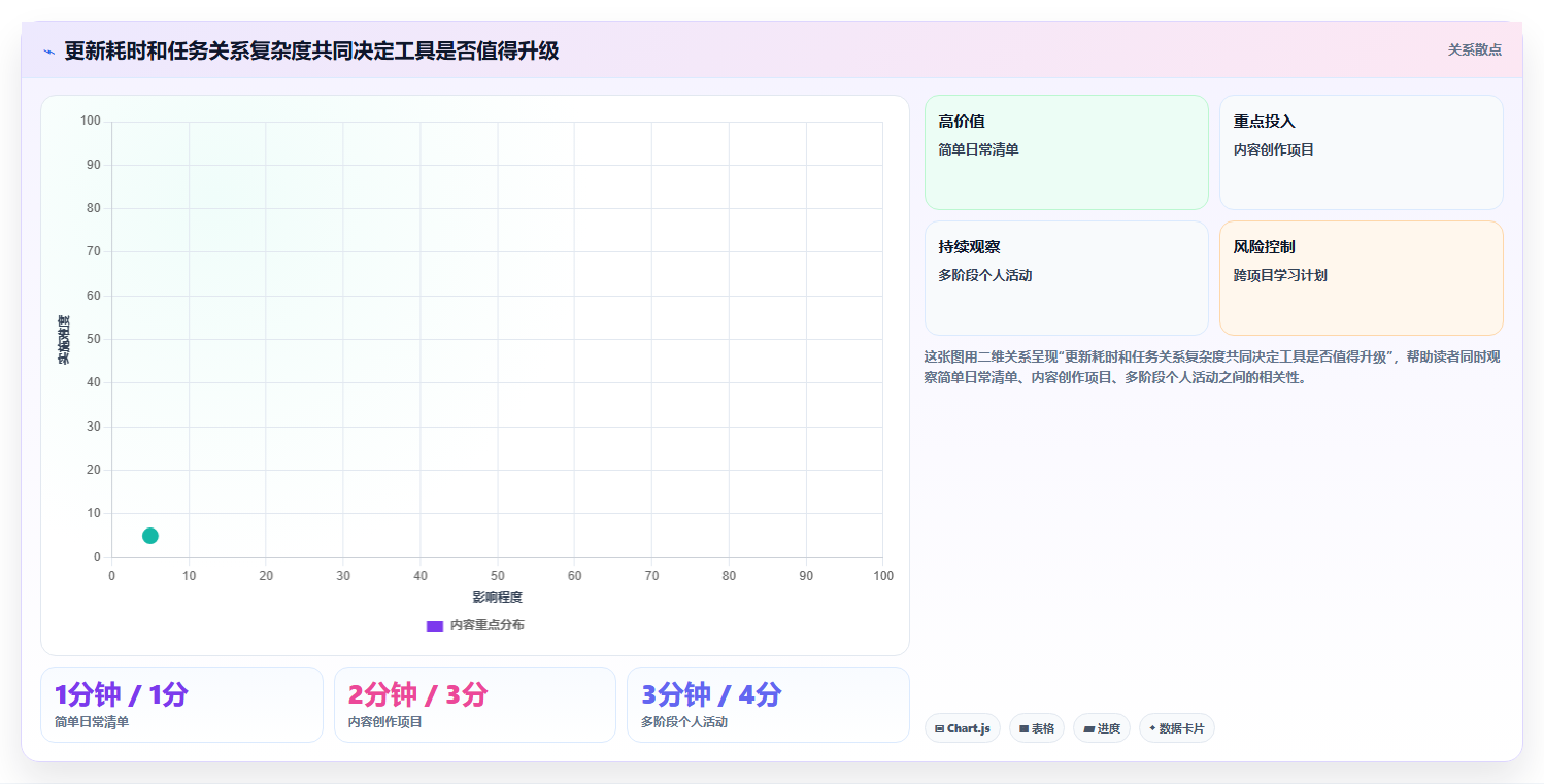 从菜鸟到高手:2026年个人项目进度管理软件选购指南