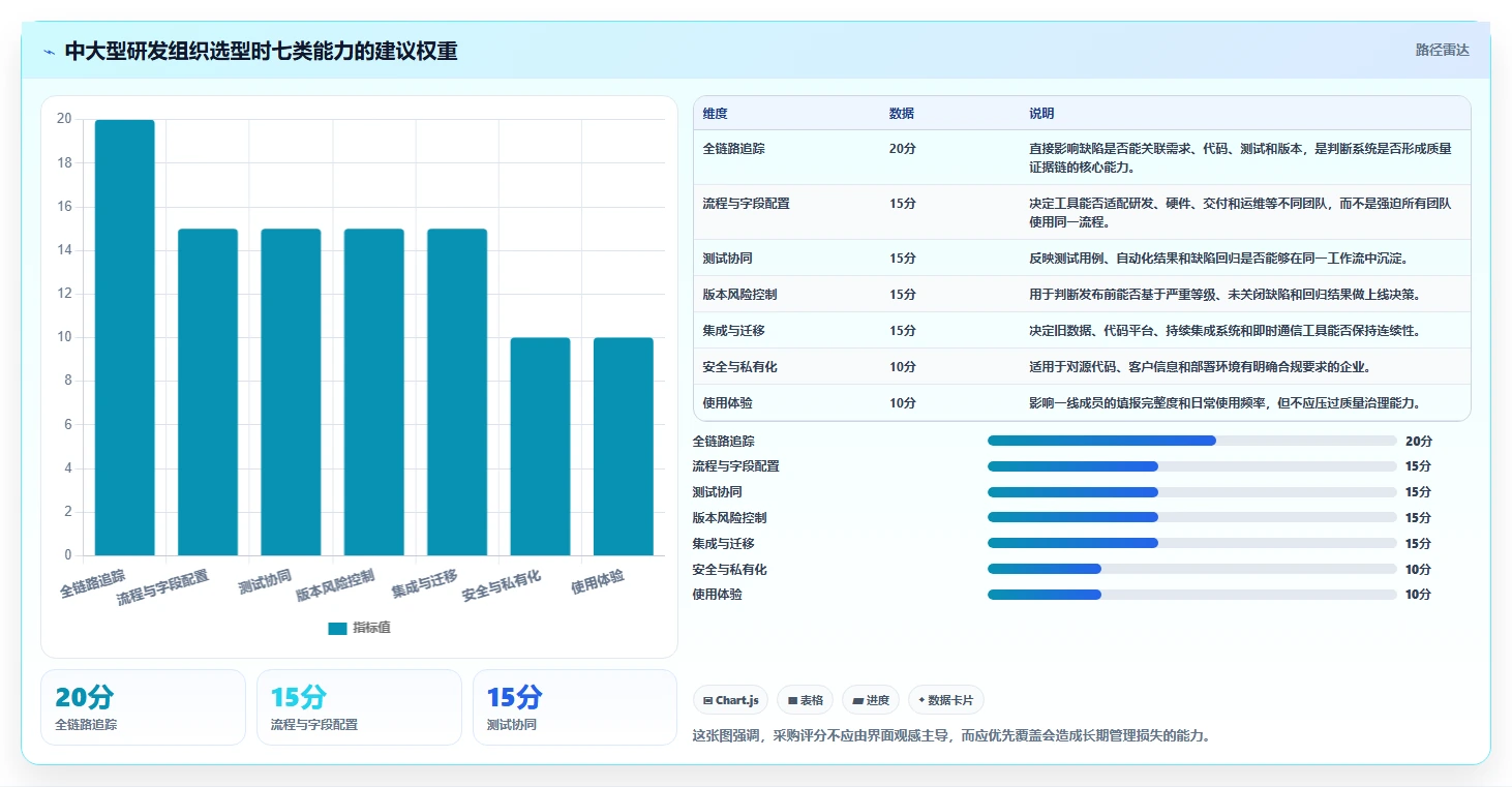 腾讯bug系统选型指南：2026年企业必备的7大功能解析