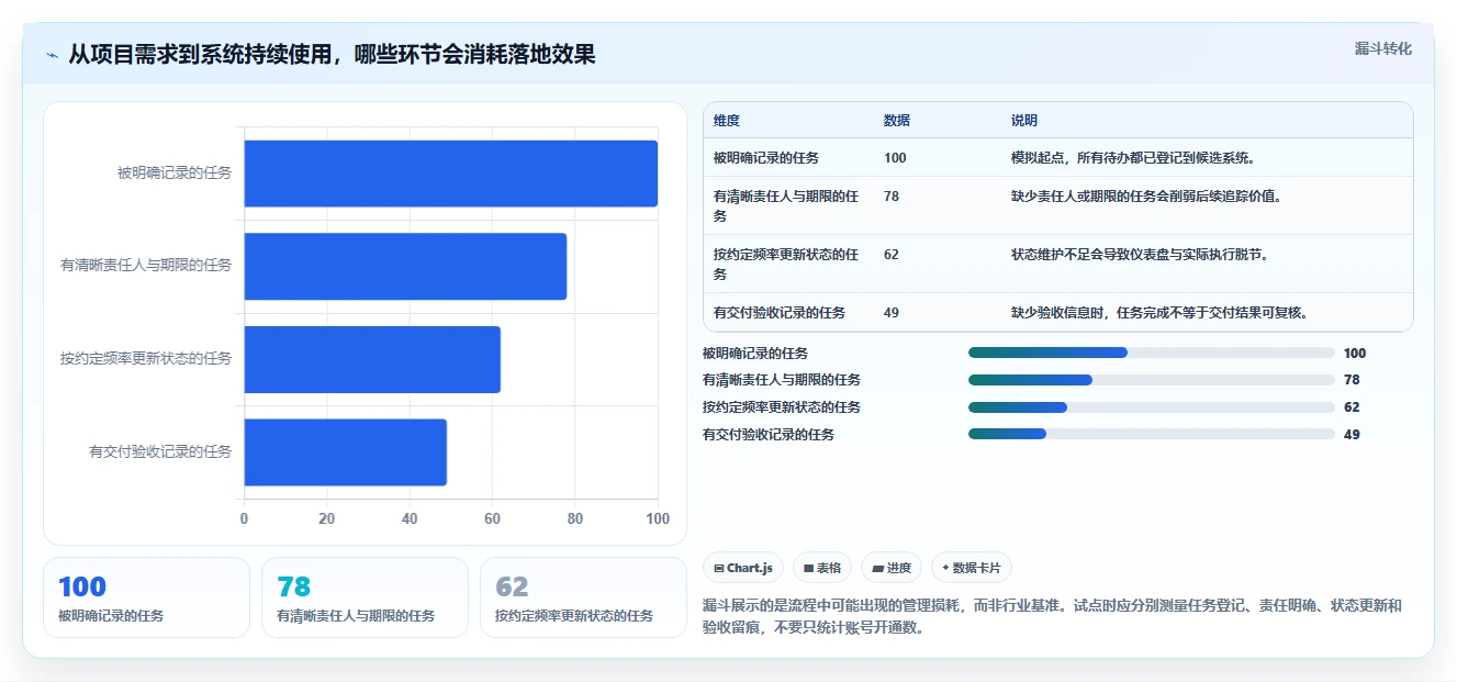2026年项目管理系统选型指南：12款主流工具深度评测