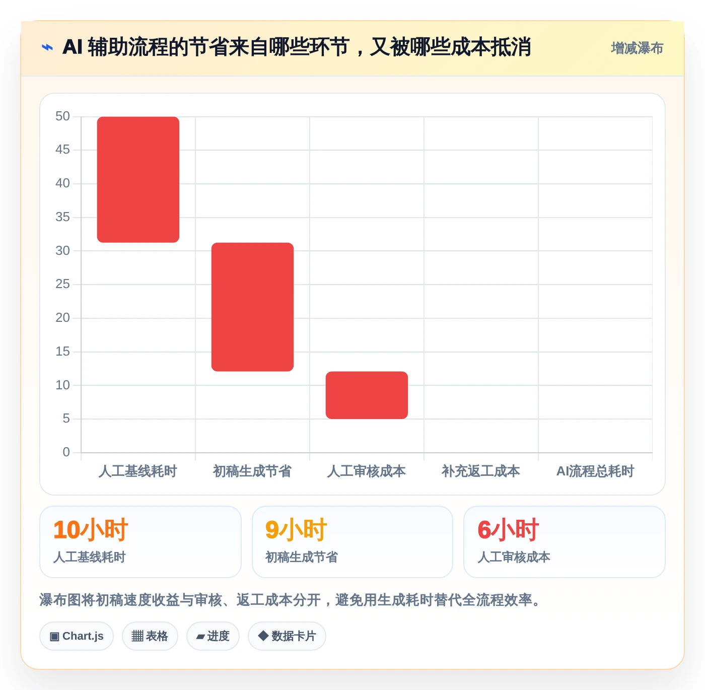 测试工程师福音:2026年最值得关注的5款AI智能生成测试用例平台