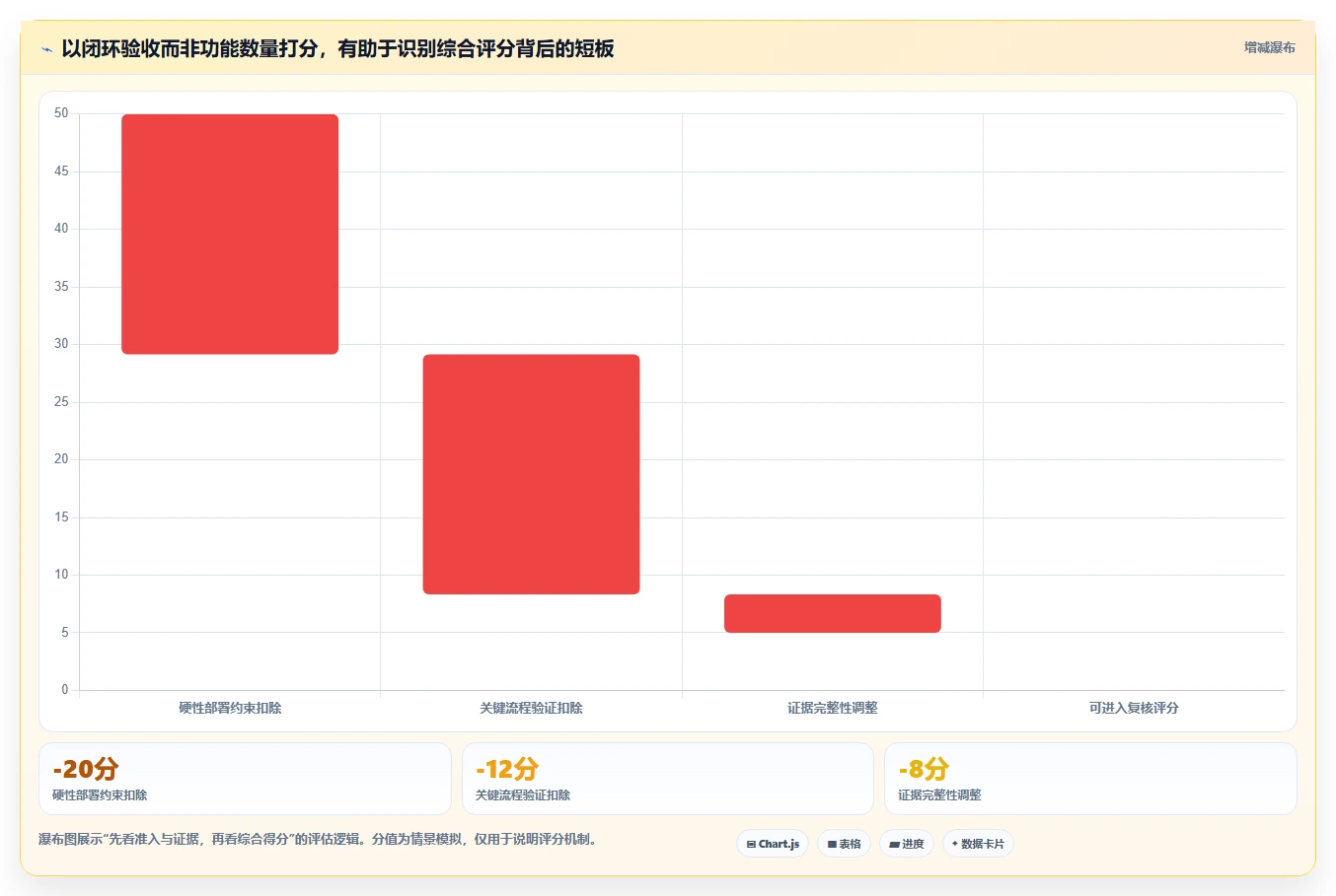 政务任务管理系统选型指南：2026年必备的7大功能特性