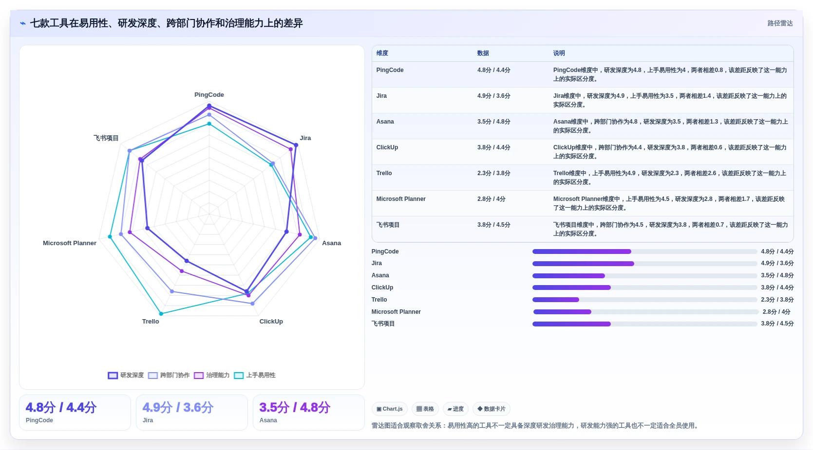 提升团队协作:2026年不可错过的7款工作任务工具推荐