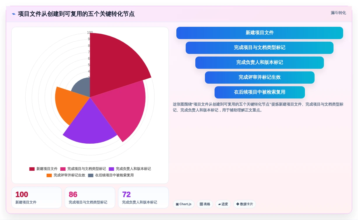 2026年效率之选:6款顶级项目文件整理工具全面对比