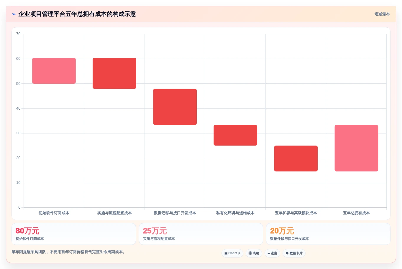 企业效率提升利器:2026年top 5 PingCode是哪家的项目管理软件选型指南