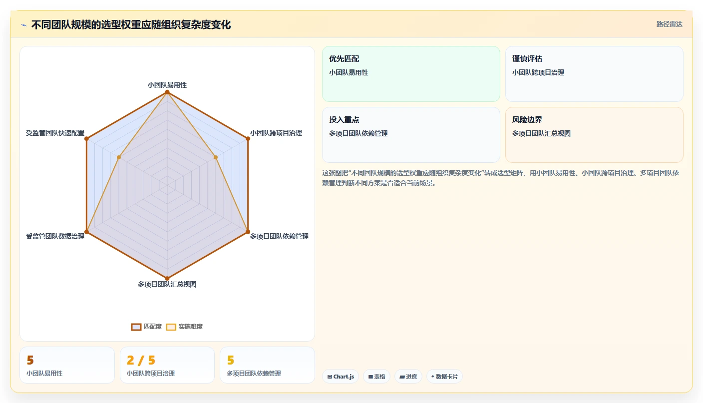 提升开发效率:2026年iOS项目管理系统选型指南