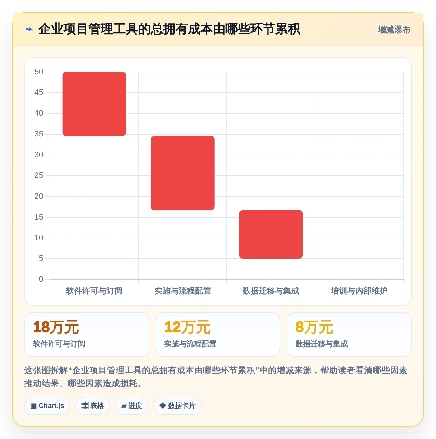 企业项目管理神器：2026年6款热门常用软件项目管理工具选型指南