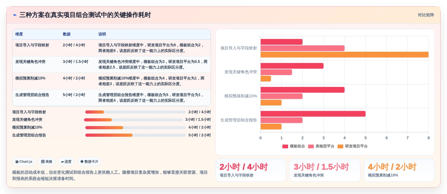 选对工具事半功倍:2026年项目组合管理工具或模板TOP 5推荐
