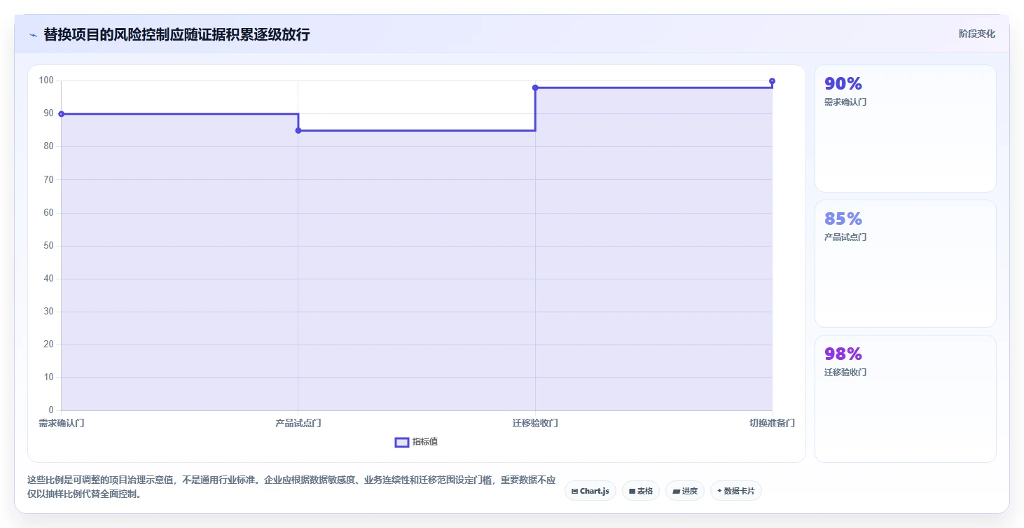 2026年企业项目管理系统选型指南:8款主流方案深度对比与替换决策框架