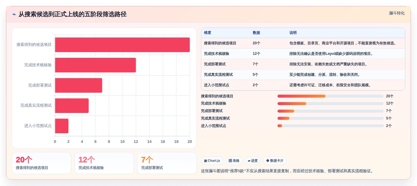 提升研发效率:2026年最受欢迎的5款layui任务管理系统推荐
