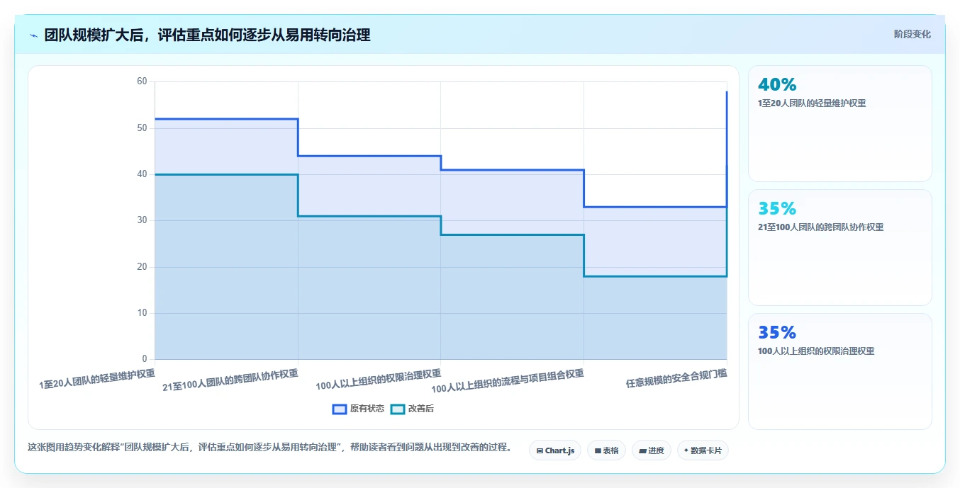 提升团队效率！2026年不容错过的7款共享管理系统推荐