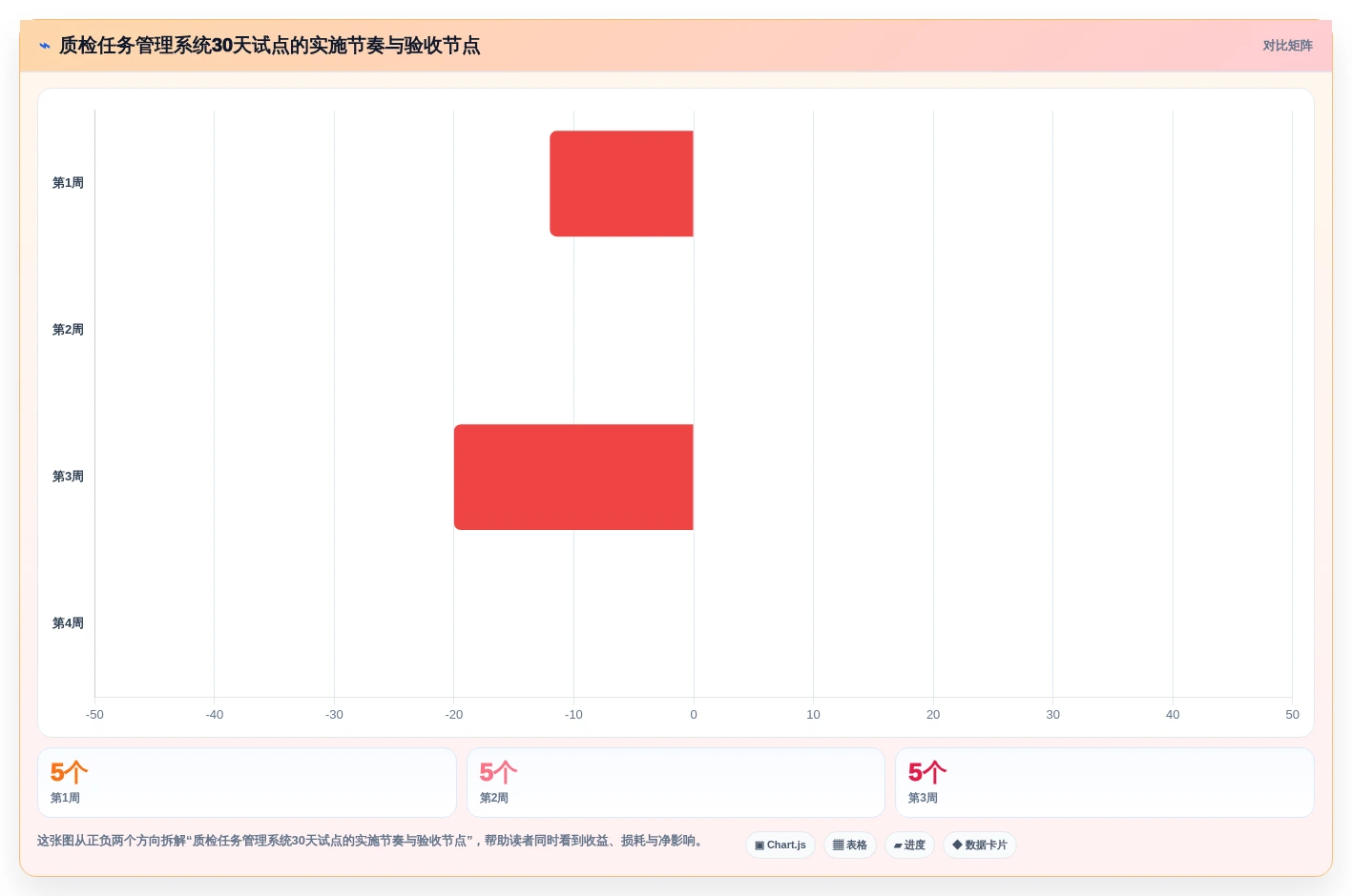 质检任务管理系统选型指南:2026年最值得投资的5款工具