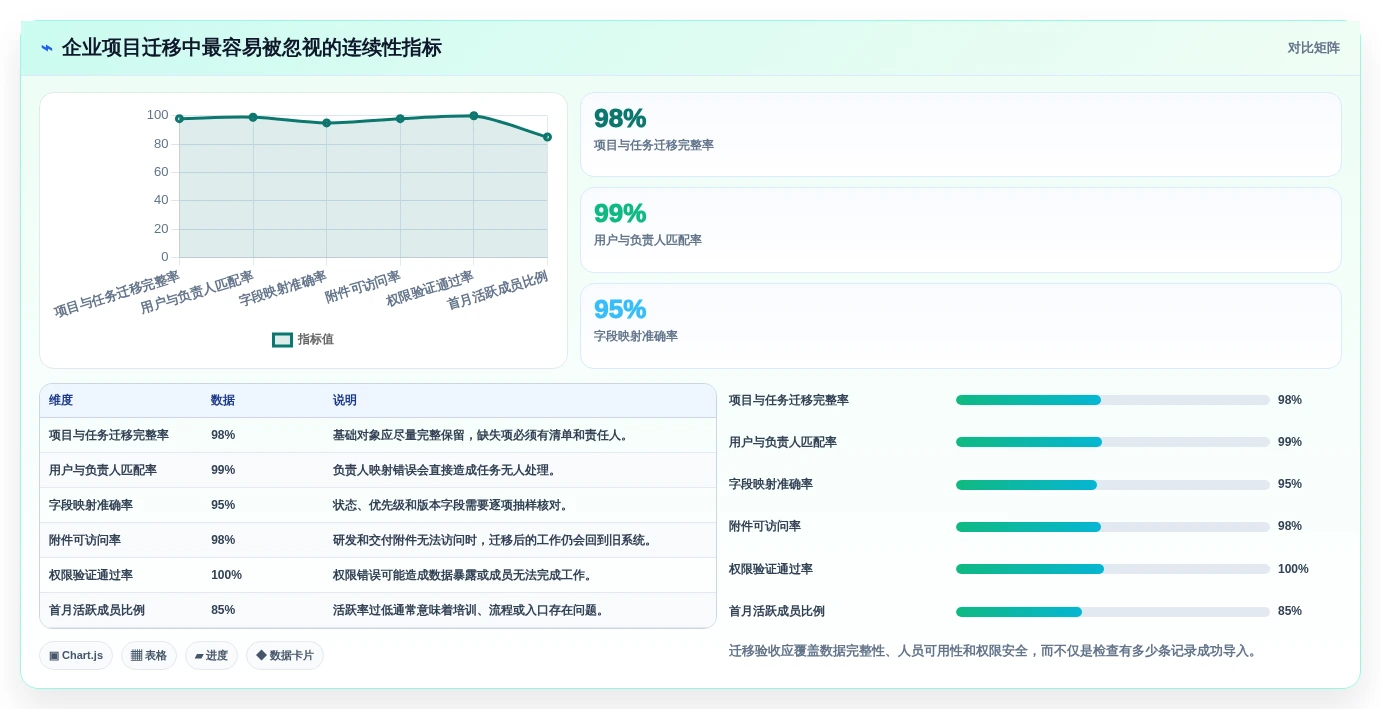 2026年效率之选:6大计划任务管理平台工具深度对比