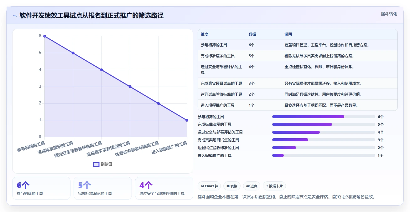 如何选择最佳软件开发绩效工具?2026年6大热门工具对比分析