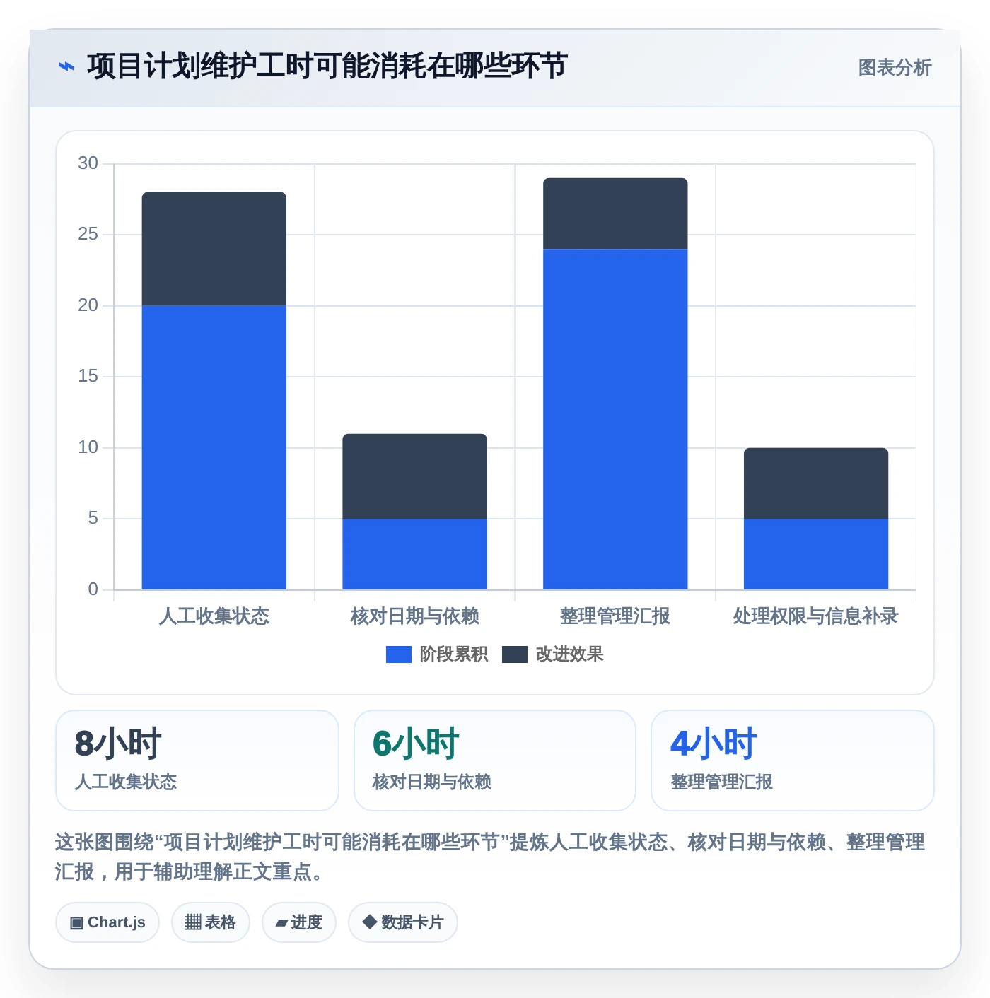 如何选择最佳甘特图绘制软件?2026年6大工具对比指南