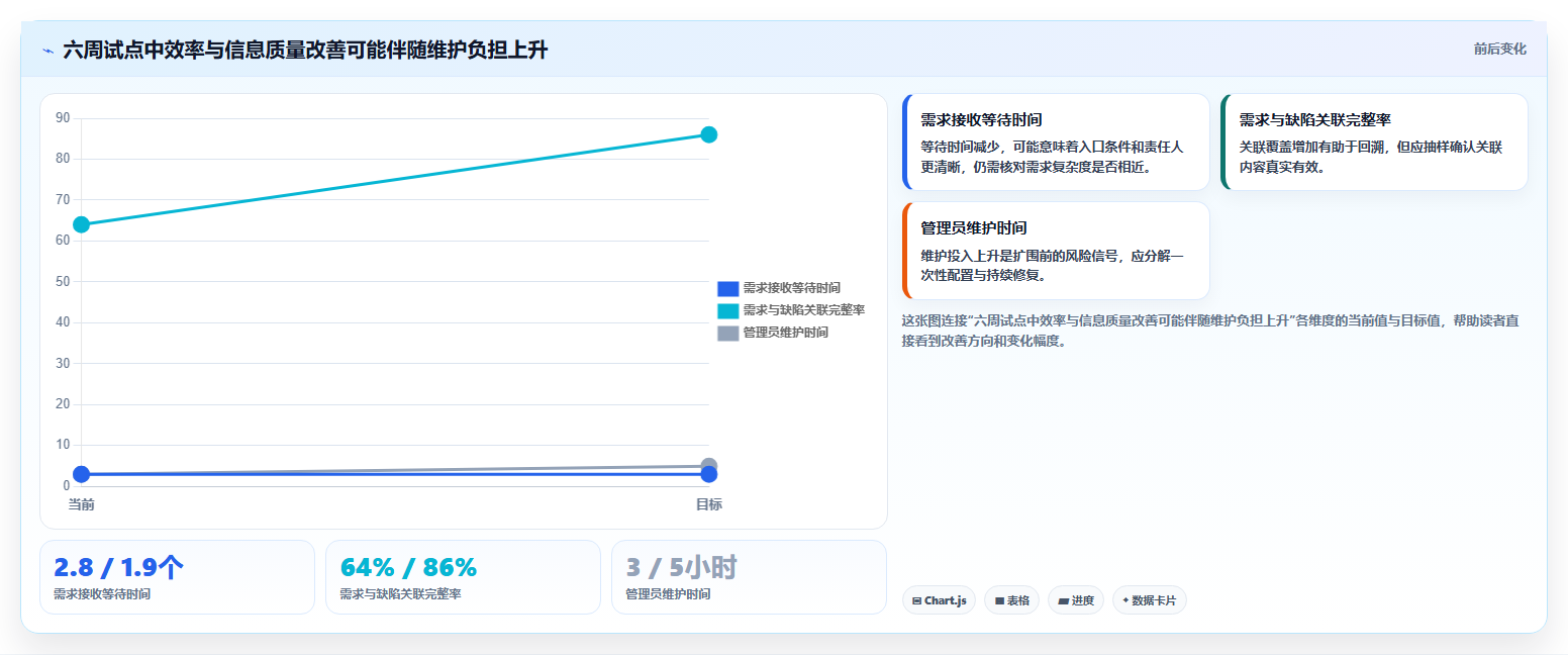 研发团队必备：2026年7款优秀项目管理软件Jara推荐及选型指南