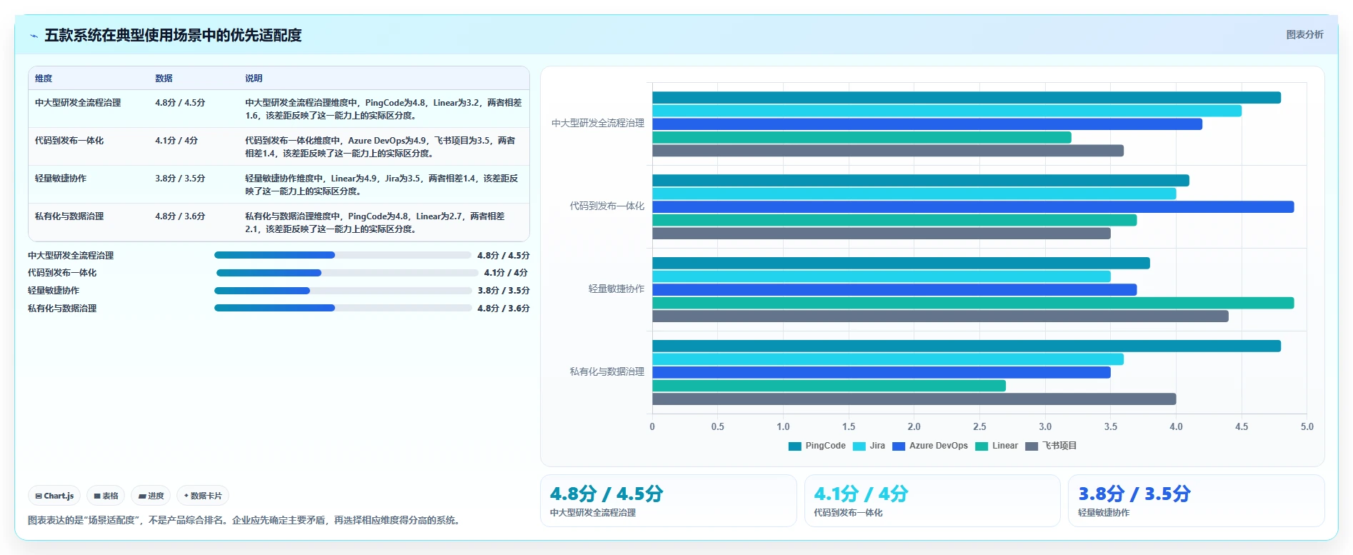 研发管理新趋势:2026年值得关注的5款智能化管理系统