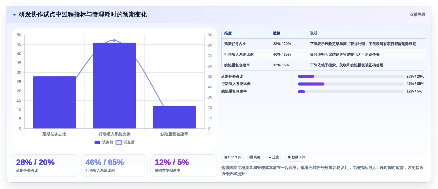 提升协作效率:2026年度8款最佳团队待办软件全面评测