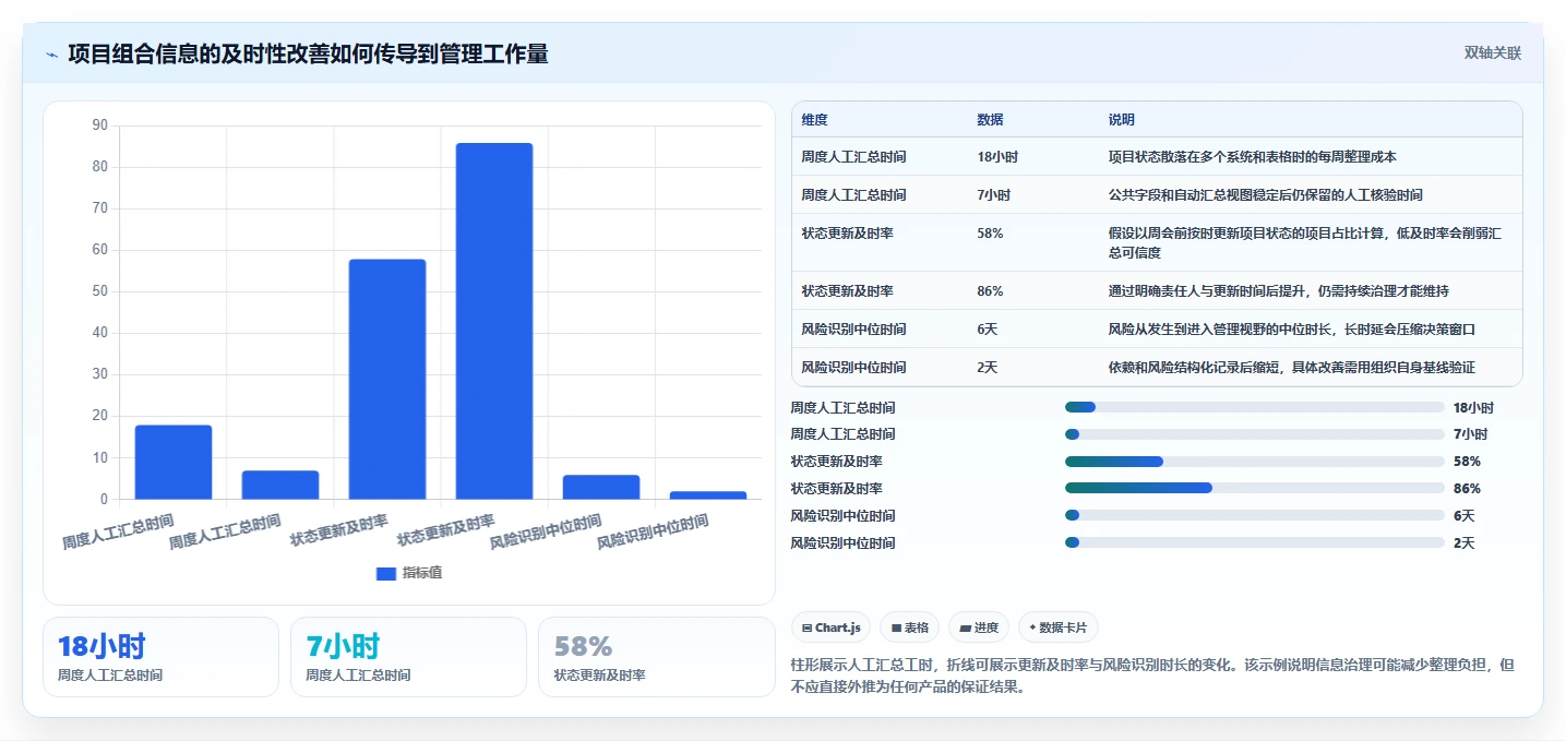 解锁高效研发管理：2026年最值得投资的5款项目汇总软件详解