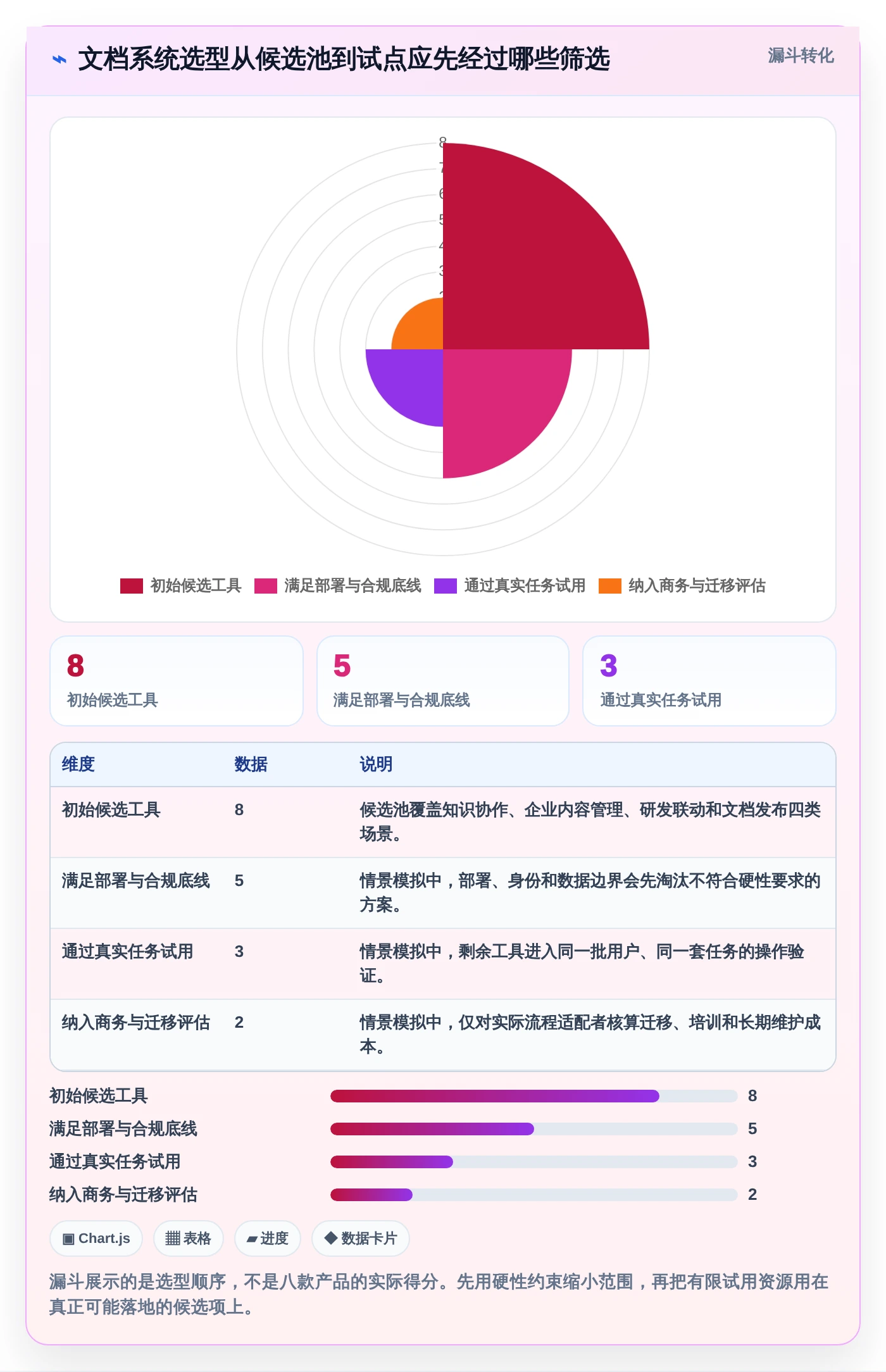 选对文档一体化系统事半功倍：2026年最新8款工具深度对比