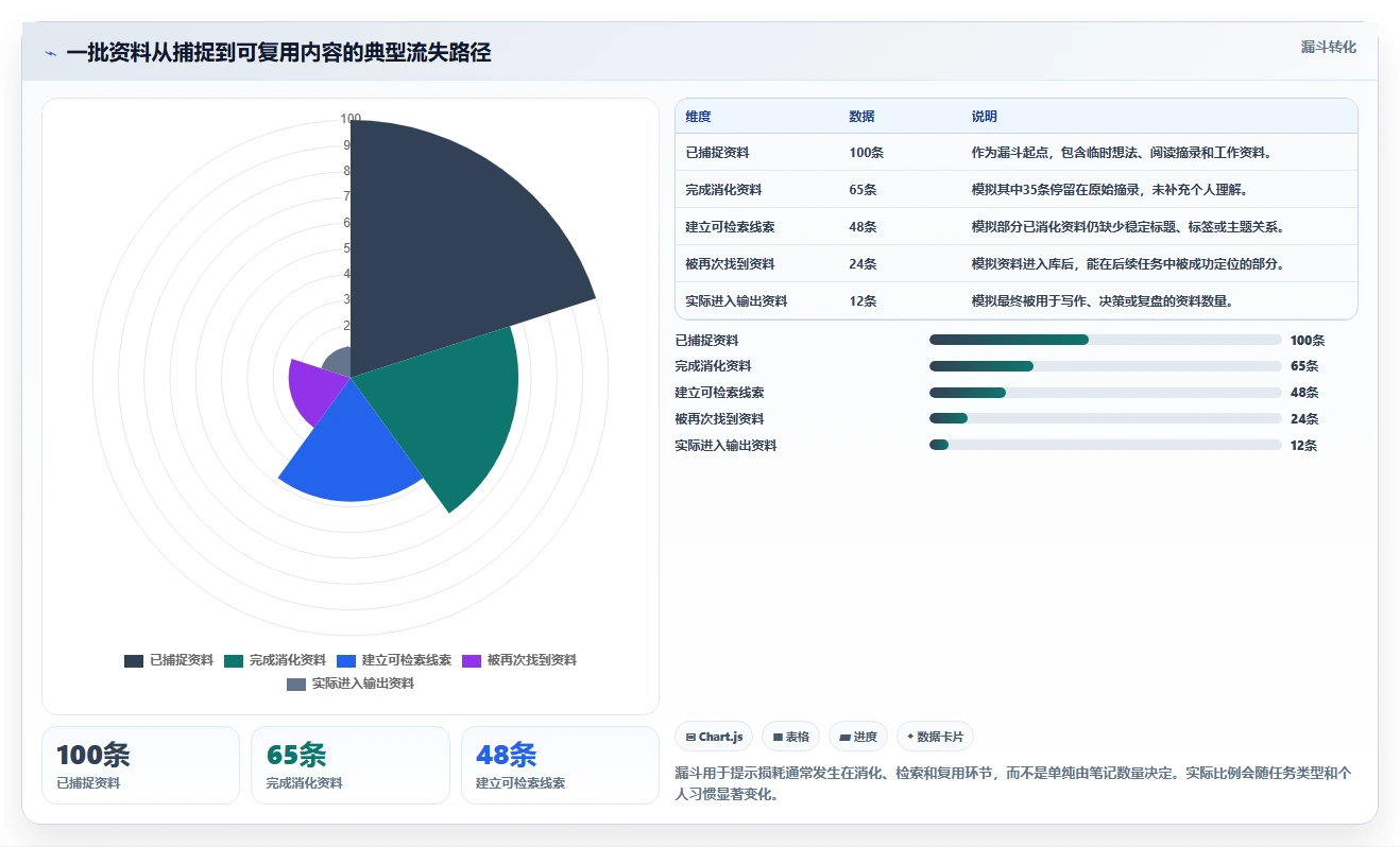 2026年obsidian知识管理系统大比拼:6款顶级工具助你高效管理知识
