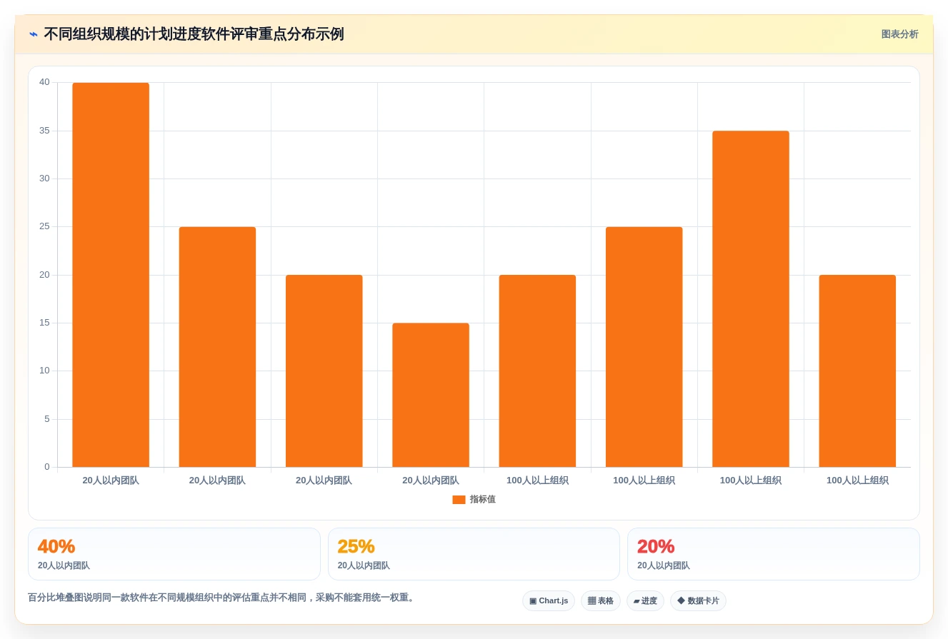 选对工具事半功倍:2026年计划进度图软件选购指南