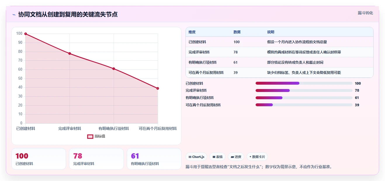 选对协同文档软件事半功倍：2026年最新5大工具对比指南