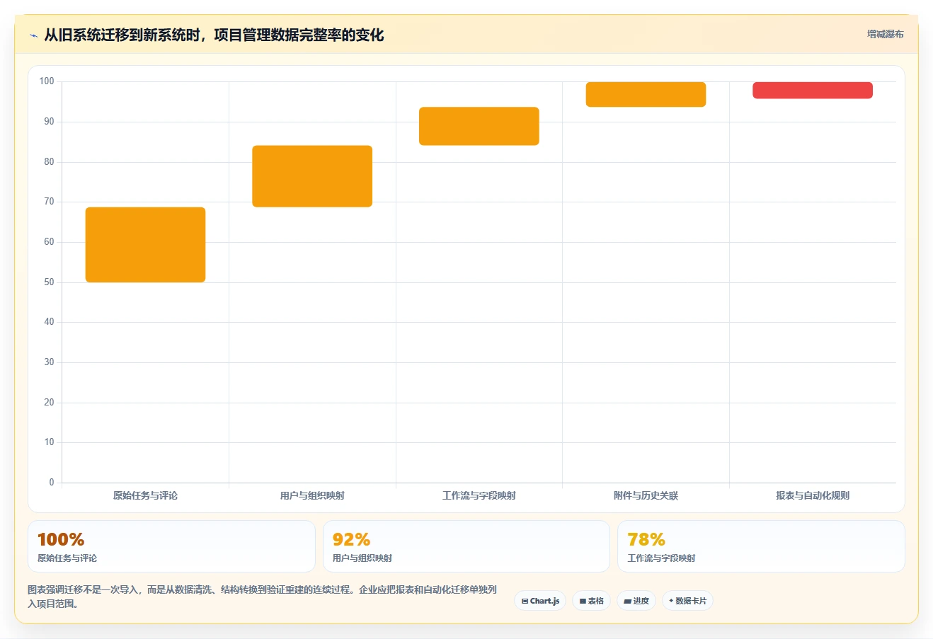 2026年效率之选:6大生产任务进度系统工具深度对比