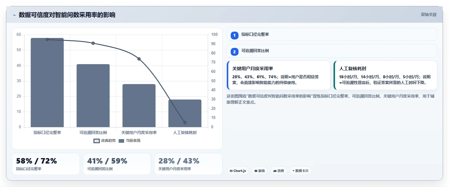 数据可视化产品管理系统有哪些？2026年企业场景选型与测评清单
