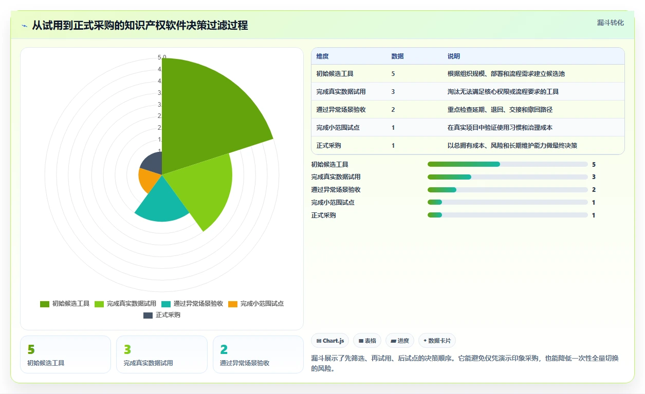 知识产权项目管理软件选购指南:2026年不可错过的5款精品工具