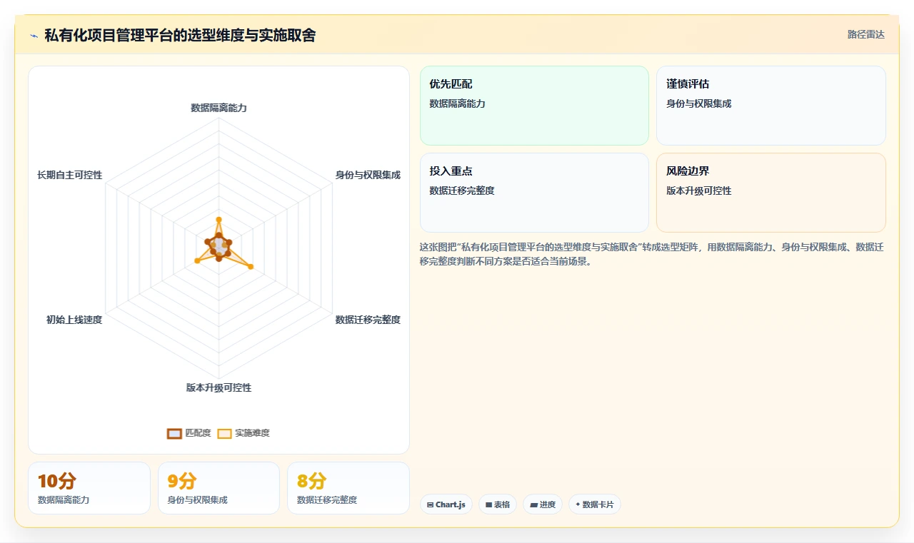 项目经理必读:2026年最值得投资的5大事务性项目管理软件