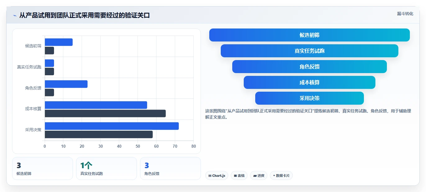 2026 年最佳任务软件工具推荐：提升团队效率的 7 大选择