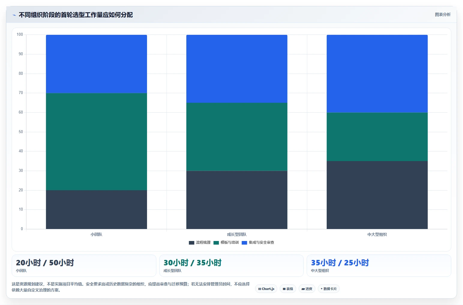 远程办公新时代：2026年6款革新型团队工作任务管理软件深度测评