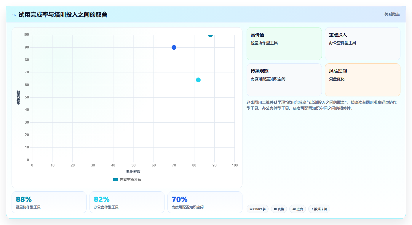 2026年哪种文档软件好用？6款高效协作工具深度对比
