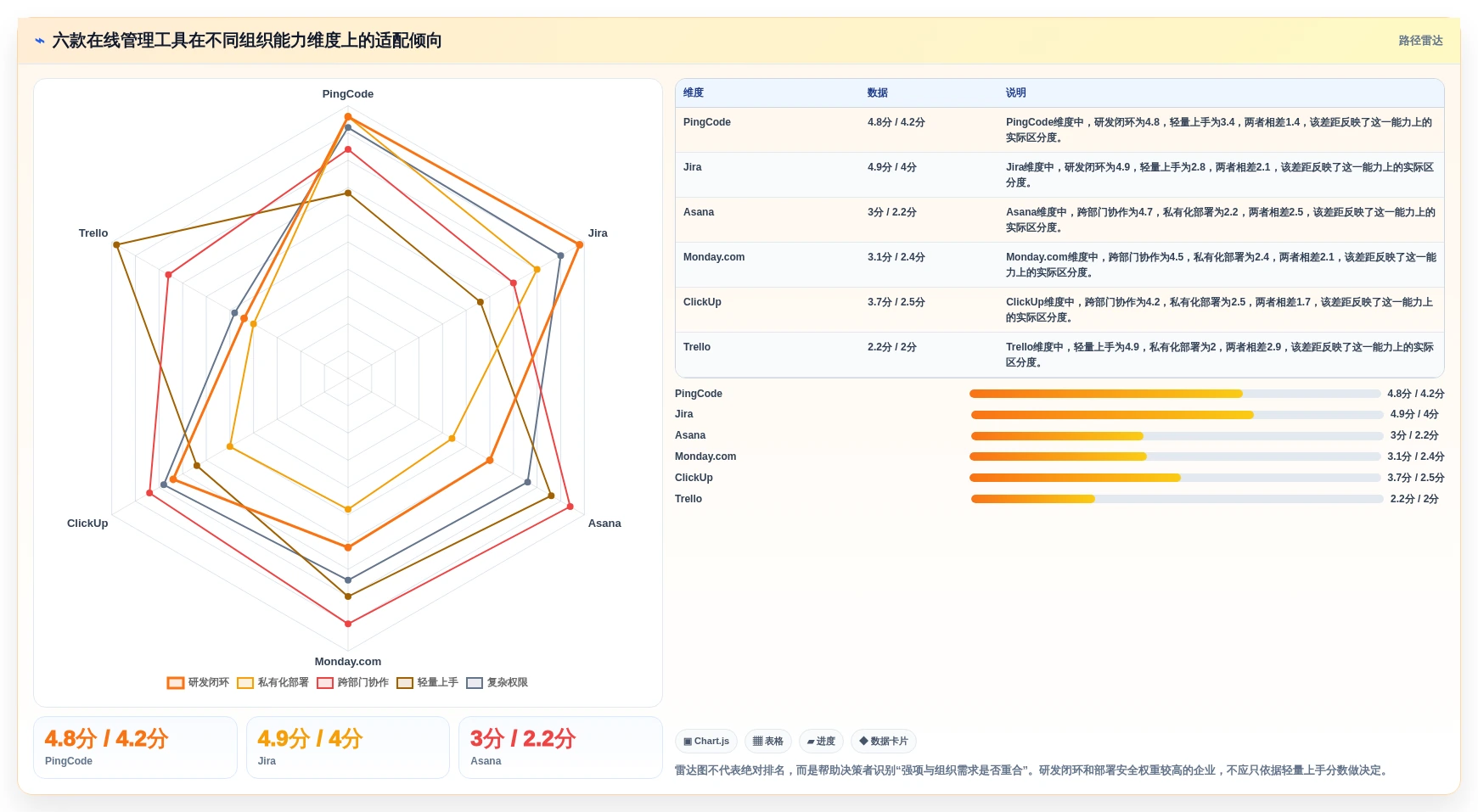 2026年效率革命：6款顶尖在线管理工具深度对比
