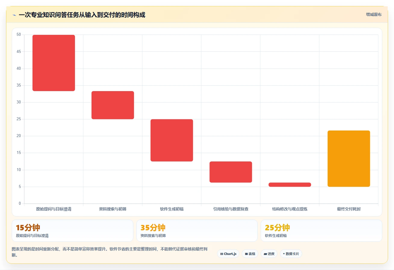 2026年最受欢迎的6款问知识的软件:智能化学习新体验