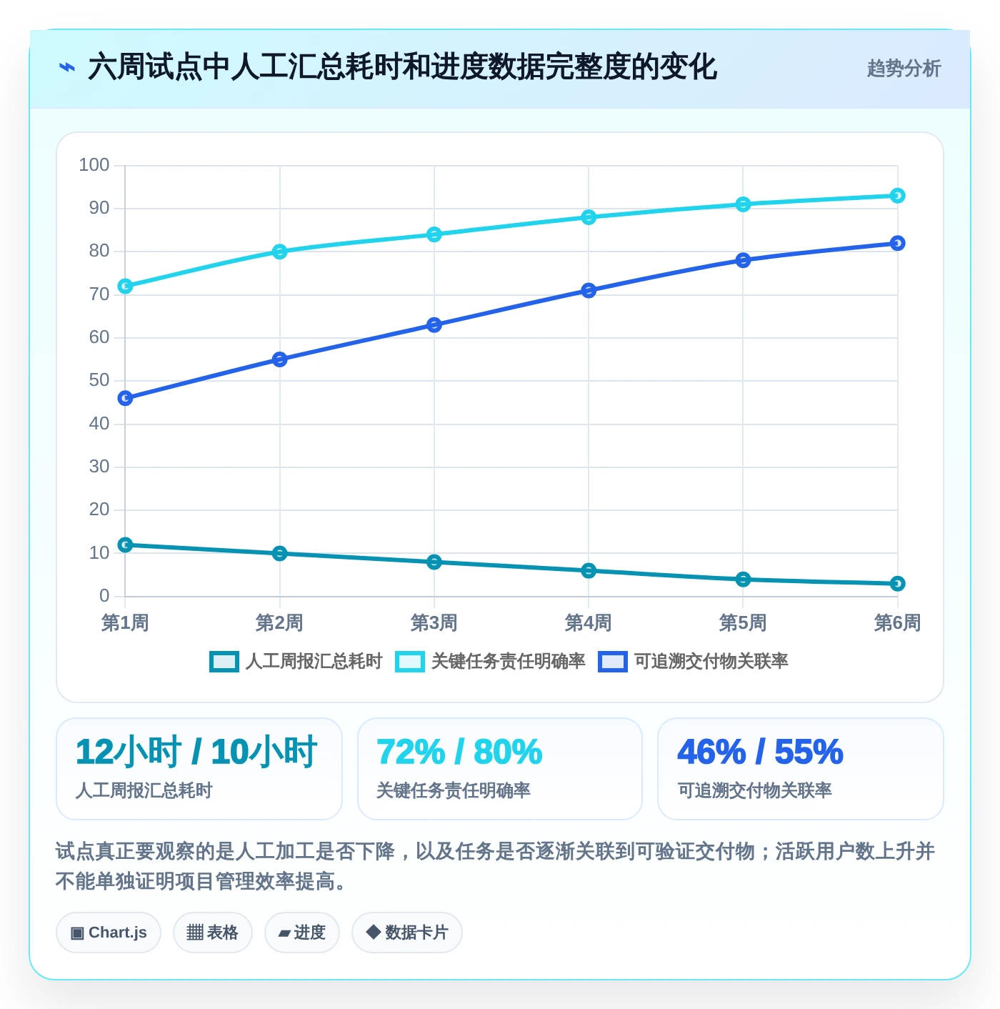 2026年效率之选：6款顶级员工工作进度管理软件全面对比