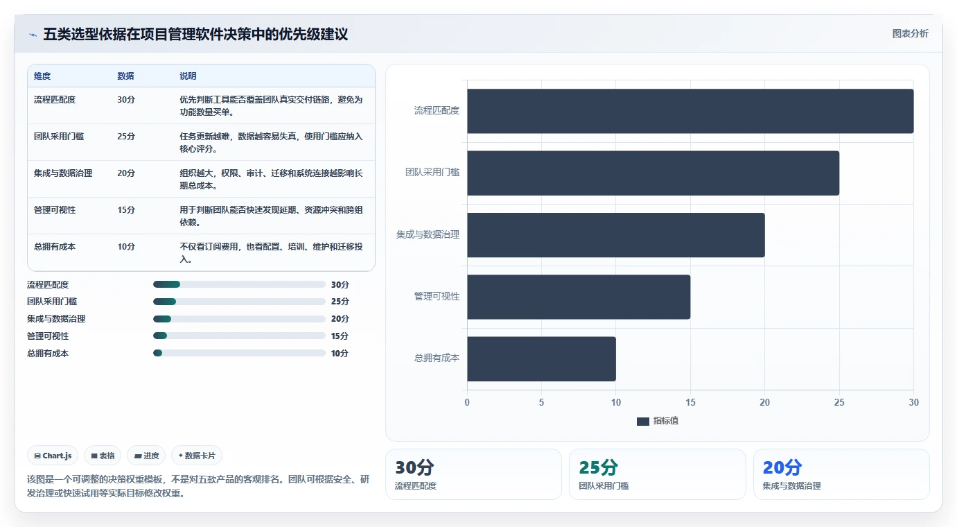 提升效率必备：2026年最值得尝试的5款项目管理用什么工具软件