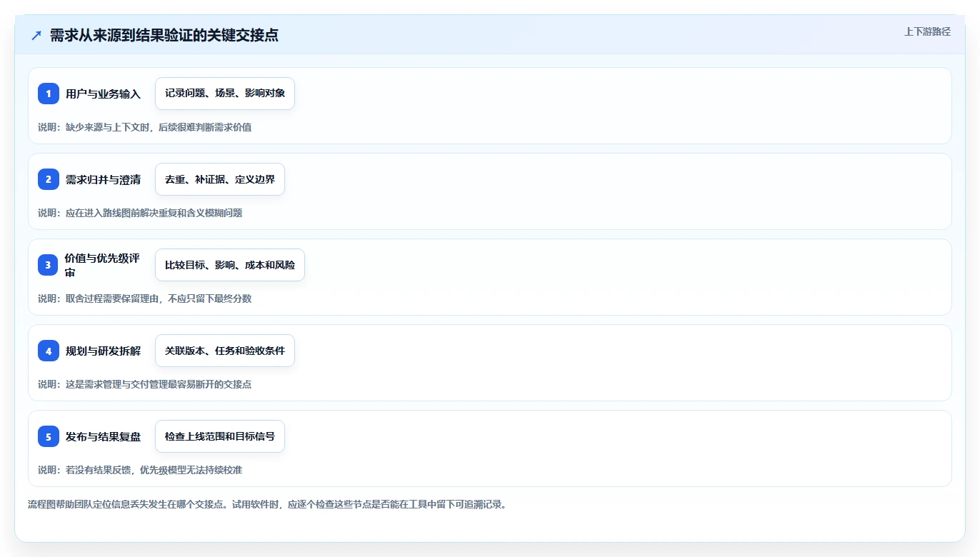选对工具事半功倍:2026年产品需求管理软件top5推荐
