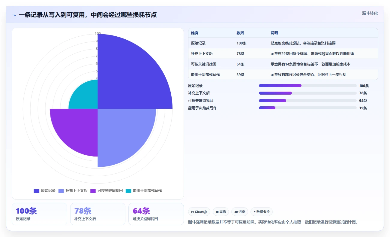 2026年效率爆棚!6款本地记录软件工具大盘点