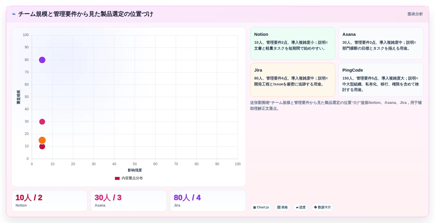 2026年AIプロジェクト管理ツール比較:8選の機能・価格・選び方